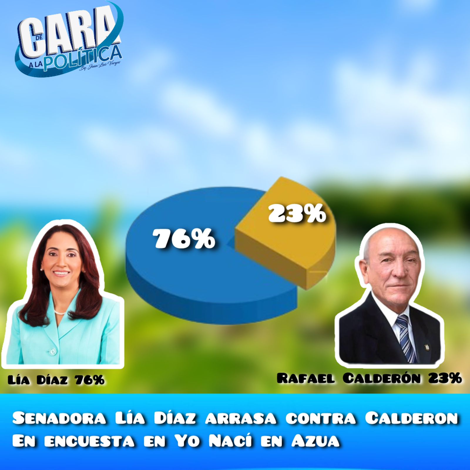 Senadora Lía Díaz 76% y Rafael Calderón 23% en encuesta realizada por Yo Nací en Azua.
